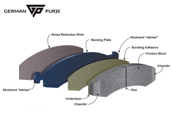 A Detailed Guide to Choosing High-Quality Brake Pads